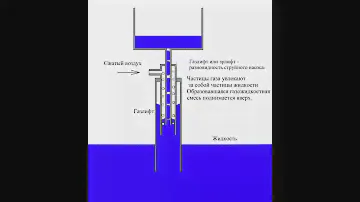 Принцип работы эрлифта, газлифта